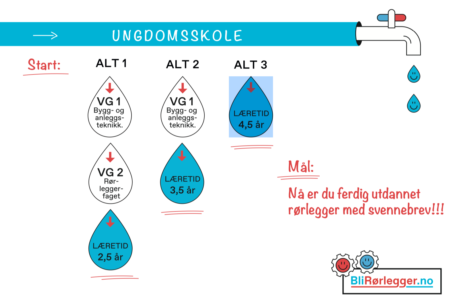 Rorlegger Teknikk